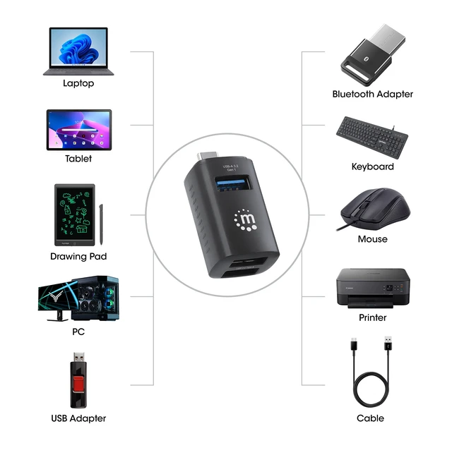 Alt view image 5 of 5 - Manhattan USB-C 3-Port Hub, ULTRA COMPACT, 3x USB-A Ports (1x 5 Gbps USB 3.2 Gen1 aka USB 3.0, 3 x 480 Mbps USB 2.0), USB powered (no external power supply required)