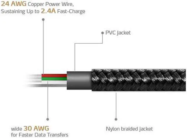 Alt view image 3 of 5 - AData Android USB to Micro USB Charging/Sync Cable, 100cm - Black