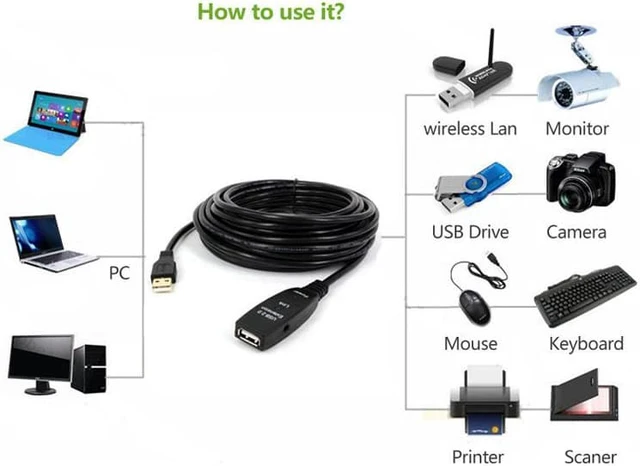 Alt view image 4 of 7 - USB Extension Cable, USB2.0 Active Repeater A Male to A Female Long Cables With Signal Booster,Active USB 2.0 Extension Amplifier Cable Connect Pc,65.6ft/20m