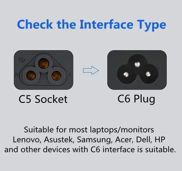 Alt view image 6 of 6 - 2 Pack IEC C6 to C9 Power Converter Travel Plug Adapter, IEC320 C9 to C6 Electrical Adapter,IEC320 C6 Male to C9 Female IEC Power Connector