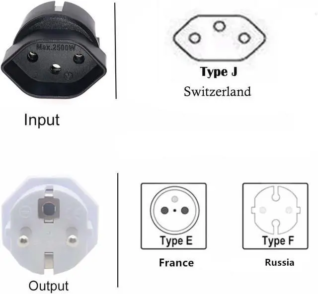 Alt view image 6 of 7 - (2 Pack) Switzerland to Europe Schuko Travel Plug Adapter, Type J to Type E/F European Plug Electrical Adapter, 13A 250V, EU Schuko CEE7/7 Male to Swiss Female Power Converter White