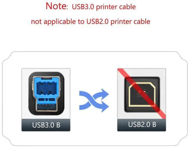 Alt view image 5 of 7 - USB 3.0 Printer Cable, USB 3.0 Type A Male to Type B Male Plug 90 Degree High Speed Printer,Monitor,External Hard Drivers,Scanner - 1.6ft/50cm (3.0 A to B Down Angle)