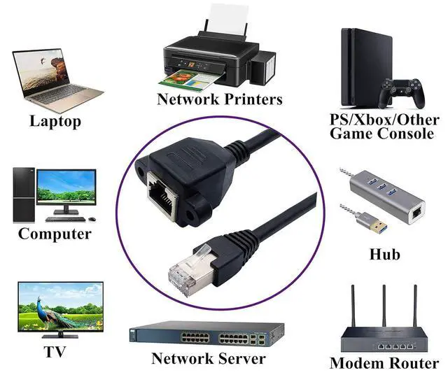 Alt view image 2 of 7 - Cat 6 Ethernet Network Cable RJ45 Male to Female Shielded Ethernet Network Connector Screw Panel Mount Extension Cable for Router, Modem,5ft/150cm With Screw Panel Mount