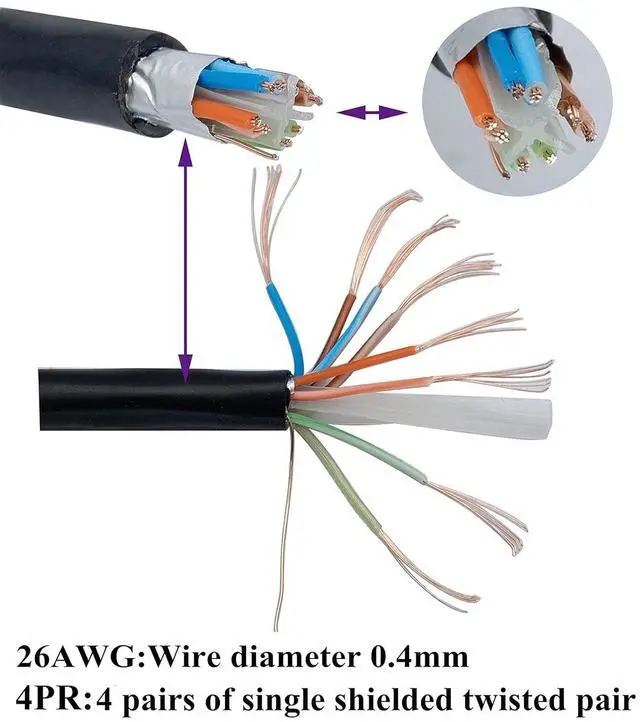Alt view image 6 of 7 - Cat 6 Ethernet Network Cable RJ45 Male to Female Shielded Ethernet Network Connector Extension Cable for Router, Modem,16ft/500cm Without Screw Panel Mount