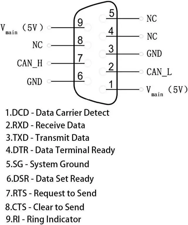 Alt view image 6 of 7 - 2-Pack DB9 RS232 Female Port to RJ45 Female Connector Card DB9 Serial Port Extender to LAN CAT5 CAT6 RJ45 Network Ethernet Cable Adapter