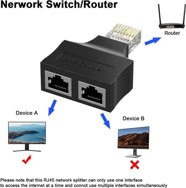 Alt view image 2 of 7 - RJ45 Ethernet Splitter,Ethernet Netork Adapter 1 Male to 2 x Female Super Cat6 LAN Network Adapter Cable Splitter Adopter Suitable Super Cat5,Cat5e,Cat6,Cat7,Cat 8 Socket Connector One Internet