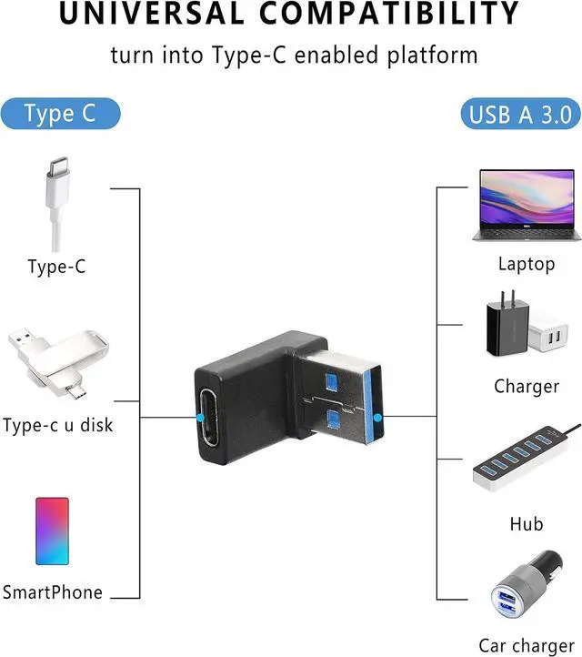 Alt view image 5 of 7 - 2-Pack Right Angle USB A Male to USB C Female Adapter,90 Degree USB3.0 to Type C Cable Connector Support unidirectional Sides 5Gbps & Data Transfer, for Laptops,Phone,PC