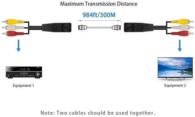 Alt view image 7 of 7 - 2-Pack RCA Audio Cable, RJ45 to RCA, 3 RCA to RJ45 Balun Component Video and Audio Extender Over Cat5/6/7 Ethernet Cable Up to 1000ft,2.6ft/0.8m