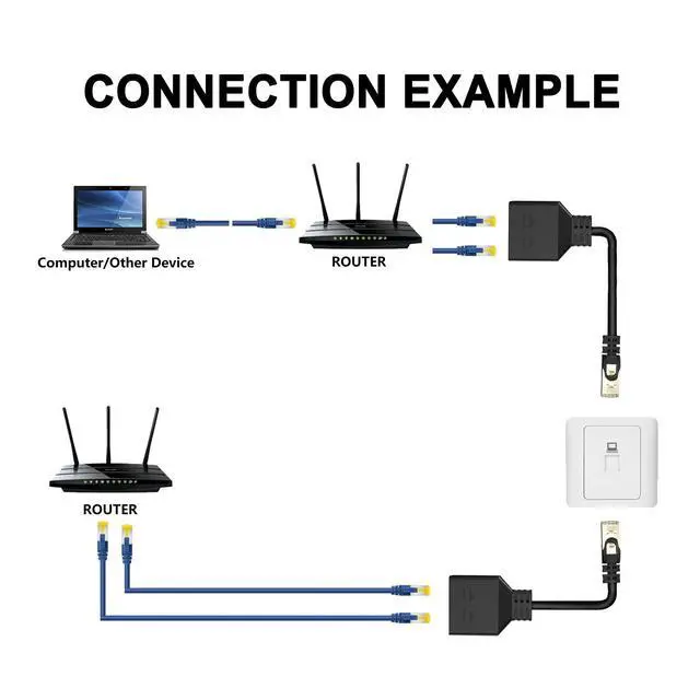 Alt view image 5 of 7 - RJ45 1 Male to 2 x Female LAN Splitter Network Adapter Cable Suitable Super Cat5, Ethernet Splitter Cable Suitable Super Cat5e, Cat6, Cat7 LAN Ethernet Socket Connector Adapter,7.8in/20cm