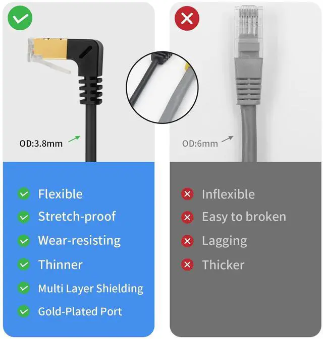Alt view image 5 of 7 - 90 Degree Down Angle Cat8 Ethernet Cable, High Speed 40Gbps 2000Mhz Network Cord, with Gold Plated Plug SFTP Wires CAT8 RJ45 Connector Gaming LAN Cable,for Gaming PC PS Xbox Modem,1ft/0.3m