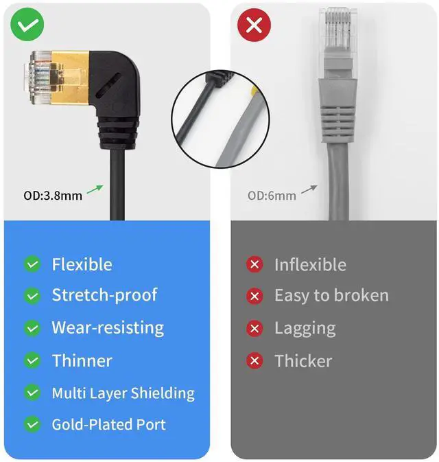 Alt view image 7 of 7 - 90 Degree Left Angle Cat8 Ethernet Cable, High Speed 40Gbps 2000Mhz Network Cord, with Gold Plated Plug SFTP Wires CAT8 RJ45 Connector Gaming LAN Cable,for Gaming PC PS Xbox Modem,1ft/0.3m