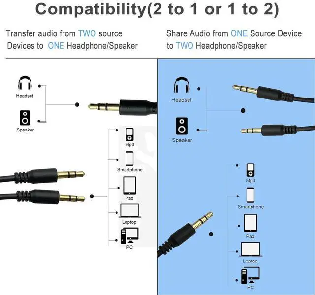 Alt view image 4 of 6 - Audio Y Splitte Cable ,3.5mm 1 Male to 2 Male Audio Splitter, TRS Stereo Jack Headphones Adapter Cable for Smartphone, Computer, Mp3, Earphone, Speakers (M to 2M) ,1.6ft/50cm