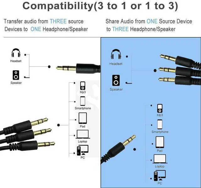 Alt view image 3 of 5 - Seadream Audio Y Splitte Cable ,3.5mm 1 Male to 3 Male Audio Splitter, TRS Stereo Jack Headphones Adapter Cable for Smartphone, Computer, Mp3, Earphone, Speakers (M to 3M),1.6ft