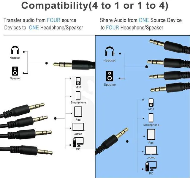 Alt view image 2 of 3 - Audio Y Splitte Cable ,3.5mm 1 Male to 4 Male Audio Splitter, TRS Stereo Jack Headphones Adapter Cable for Smartphone, Computer, Mp3, Earphone, Speakers (M to 4M),1.6ft/50cm