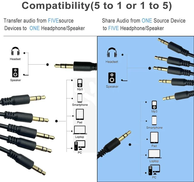 Alt view image 3 of 5 - Audio Y Splitte Cable ,3.5mm 1 Male to 5 Male Audio Splitter, TRS Stereo Jack Headphones Adapter Cable for Smartphone, Computer, Mp3, Earphone, Speakers (M to 5M),1.6ft/50cm