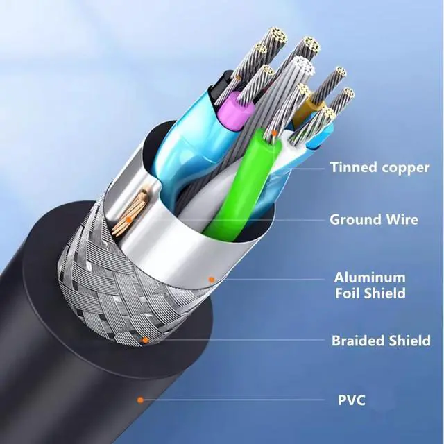 Alt view image 7 of 7 - USB C to USB 3.1 Adapter Braided Type C Male to USB Female | 5Gbps, OTG Cable, Nylon Braided, Aluminium, Compatible with iPhone 17 Pro Max Air 16 15 Galaxy S26 MacBook Air iPad,1ft/30cm