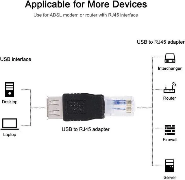 Alt view image 5 of 7 - 2 Pack USB 2.0 Type A Female to RJ45 Male Adapter Connector Converter Compatible with Laptop Computer Hard Drive Printer Camera USB2.0 A Female to RJ45 Male