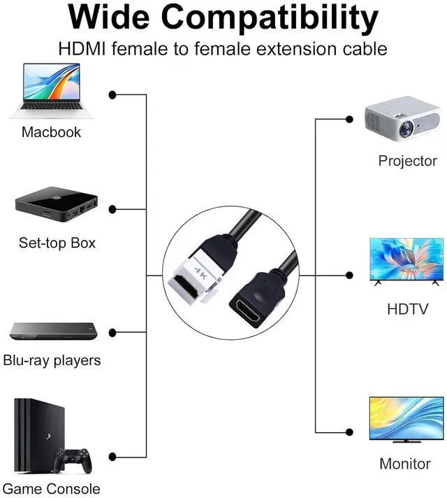 Alt view image 7 of 7 - 4K HDMI Keystone Jack Cable, 4K Female to Female HDMI Pigtail Cable, Keystone Wall Plate Pigtail Video Extension Cord Snap-in Connector Support 3D, 4K@60hz,8in/20cm
