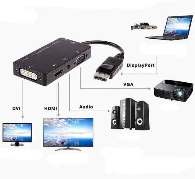 Alt view image 4 of 7 - 4-in-1 Displayport DP Male to DVI HDMI VGA Audio Female Adapter Display Port Cable,DP to DVI/VGA/HDMI/Audio Y Splitter, 1080P Male to Female Y Split Converter for Dell HP Lenovo Asus HDTV
