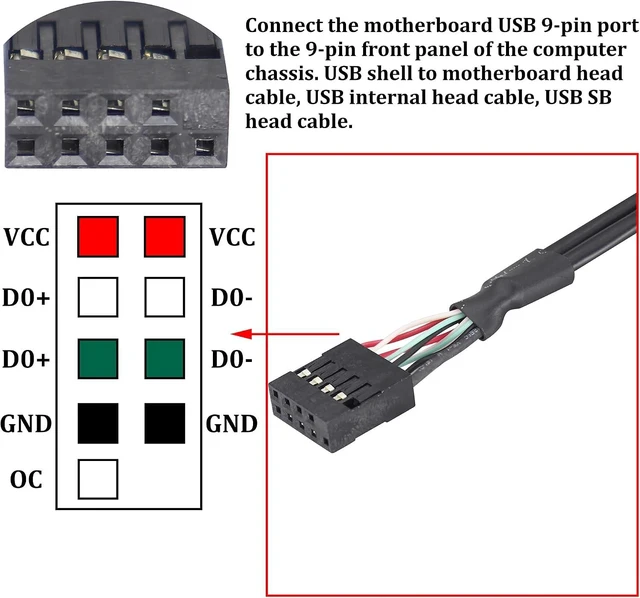 Alt view image 6 of 6 - 2 Ports USB 2.0 to Du-po-nt 9Pin Multiplier Splitter Adapter Cable, USB 2.0A Dual Ports Female Screw Panel Mount to Motherboard 9pin Female Header Cable Black ,25CM/0.8FT Style 2
