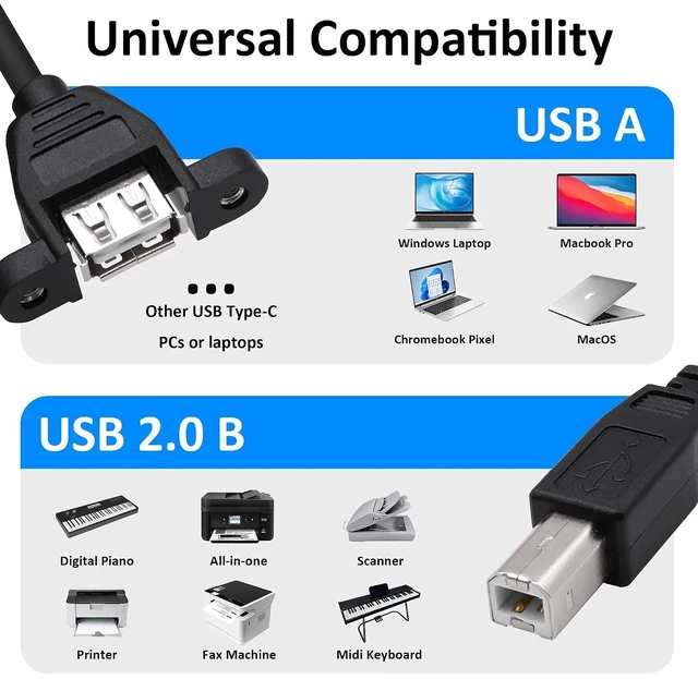Alt view image 4 of 7 - 2 Pack Panel Mount USB A Female to B Male Cable, USB Type B Male to USB A 2.0 Female Cable Adapter Cable for Printer, Scanner, External Hard Drive, MIDI Controller, Docking Station,1.6ft/0.5m