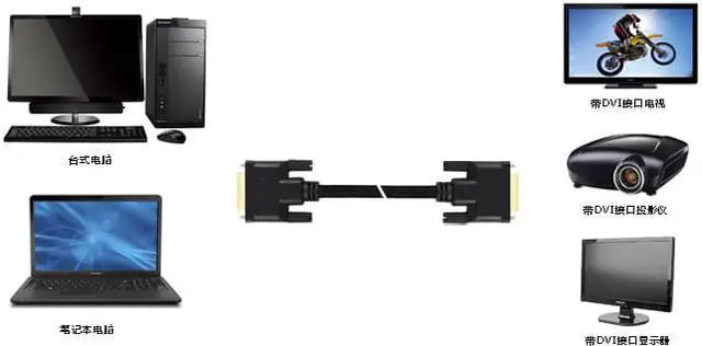 Alt view image 6 of 7 - 100% High Quality 32.8ft/10m DVI Cable DVI (24+1) Plug To DVI (24+1) Plug Male to Male 24k gold-plated connectors AV Cable For Computers