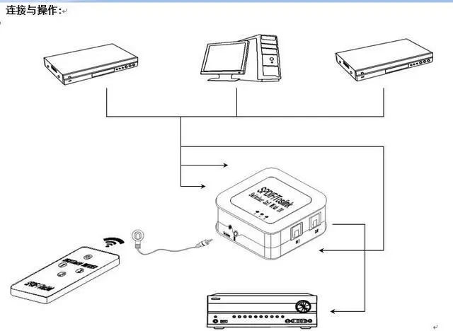 Alt view image 5 of 7 - SPDIF/TosLink Digital Optical Audio 3x1 Switchers 5.1 audio switcher audio power amplifier(AIS ADSW0301M1)