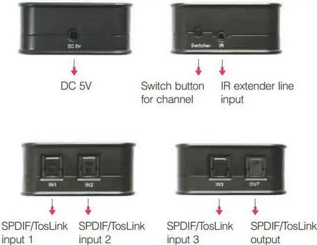 Alt view image 6 of 7 - SPDIF/TosLink Digital Optical Audio 3x1 Switchers 5.1 audio switcher audio power amplifier(AIS ADSW0301M1)