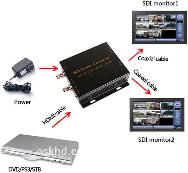 Alt view image 4 of 7 - HDMI to SDI converter,SDI scaler converter,HDMI to 2-port 3G/HD/SD-SDI(AIS HDCN0024M1)