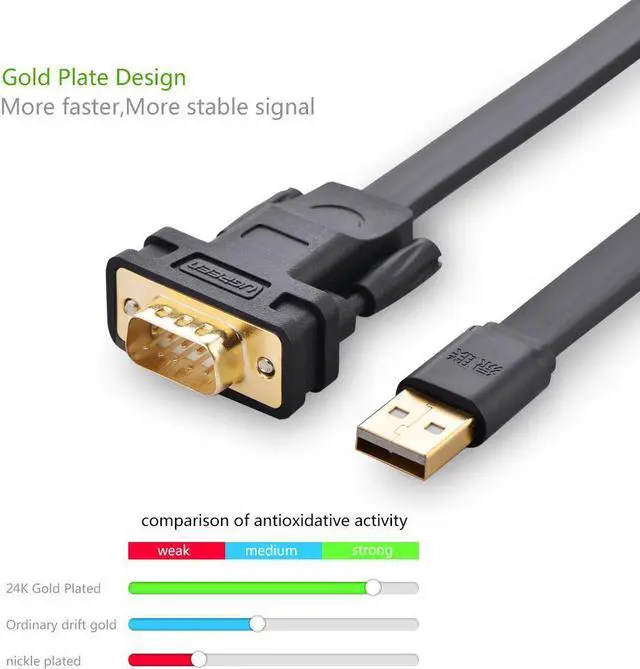 Alt view image 5 of 7 - USB to RS232 DB9 9 pin Serial Male Converter Adapter Cable 20206  Compatible with 10/8.1/8/7/RT/Vista/XP//2000 and Mac OS X 10.6 to 10.11 EI Capitan and Above with FTDI Chipset Gold Plated,1m, 20206