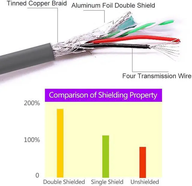 Alt view image 2 of 7 - USB to RS232 DB9 9 pin Serial Male Converter Adapter Cable 20206  Compatible with 10/8.1/8/7/RT/Vista/XP//2000 and Mac OS X 10.6 to 10.11 EI Capitan and Above with FTDI Chipset Gold Plated,1m, 20206