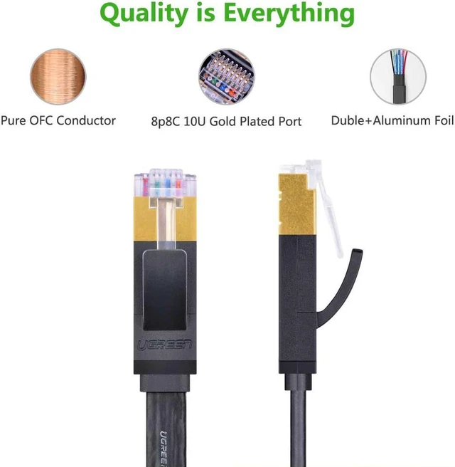 Alt view image 3 of 7 - Ethernet Cable,Ultra Durable High Performance Flat Cat7 RJ45 Ethernet Patch Cable 10Gbps 600Mhz S/STP Molded Network Lan Cable Stranded Copper, 10ft/3m 11262