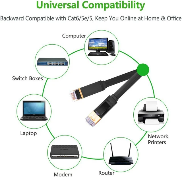 Alt view image 7 of 7 - Ethernet Cable,Ultra Durable High Performance Flat Cat7 RJ45 Ethernet Patch Cable 10Gbps 600Mhz S/STP Molded Network Lan Cable Stranded Copper, 10ft/3m 11262