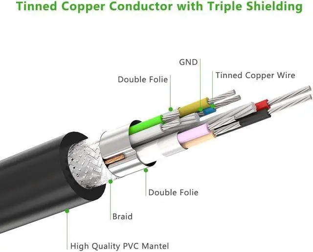 Alt view image 2 of 7 - USB Extension Cable USB 3.0 High Speed Extender Cord Type A Male to A Female for Oculus VR, Playstation, Xbox,USB Flash Drive, Card Reader, Hard Drive,Keyboard, Printer, Scanner,Camera 5ft/1.5m  30126