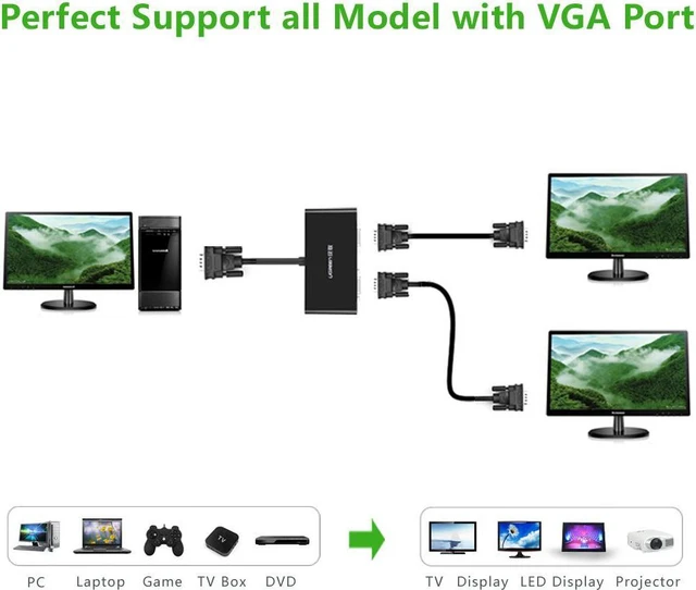 Alt view image 6 of 7 - UGREEN VGA Splitter 1 in 2 Out Monitor Y Cable One Male to Two Female VGA SVGA Port with 1M Cable Support 1080P 60Hz for Laptop PC to Monitor Projector Two Display Screen - NOT Support Extended Mode