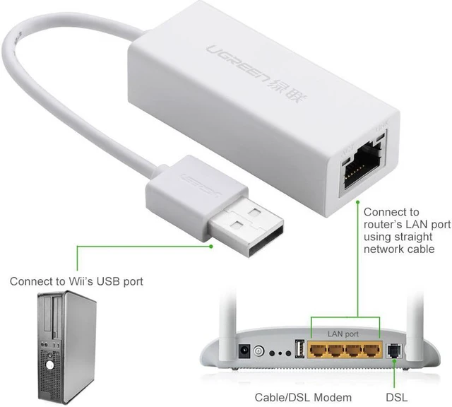 Alt view image 3 of 7 - USB 2.0 to 10/100 Fast Ethernet Lan Wired Network Adapter for Macbook, Chromebook, Windows 10, 8.1 and Earlier, Mac OS X 10.11,Surface Pro, Wii, Wii U, Linux ASIX AX88772 Chipset (White)20253