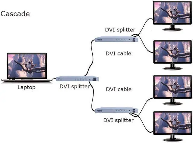 Alt view image 2 of 7 - DTECH 2 Port DVI Video Splitter Dual Monitor (1 in 2 out Splits 1 Video Signal to Dual Display) up to 1920x1200 Resolution Supports Cascade Connection(DT7023)