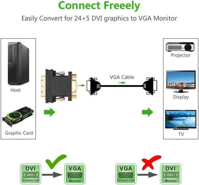 Alt view image 3 of 7 - Ugreen DVI-I 24+5 Male to VGA HD15 Female Adapter Gold Plated for Gaming, DVD, Laptop, HDTV and Projector (Black) 20122