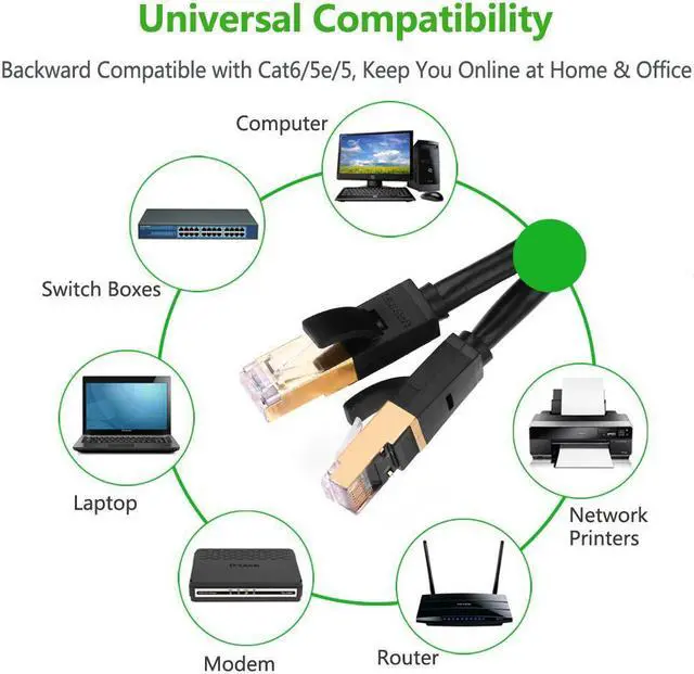 Alt view image 3 of 6 - 16.4ft/5m Ethernet Cable Cat7 Networking Cord Patch Cable RJ45 10 Gigabit 600Mhz Lan Wire Cable STP for Modem, Router, PC, Mac, Laptop, PS2, PS3, PS4, XBox, and XBox 360(11271)
