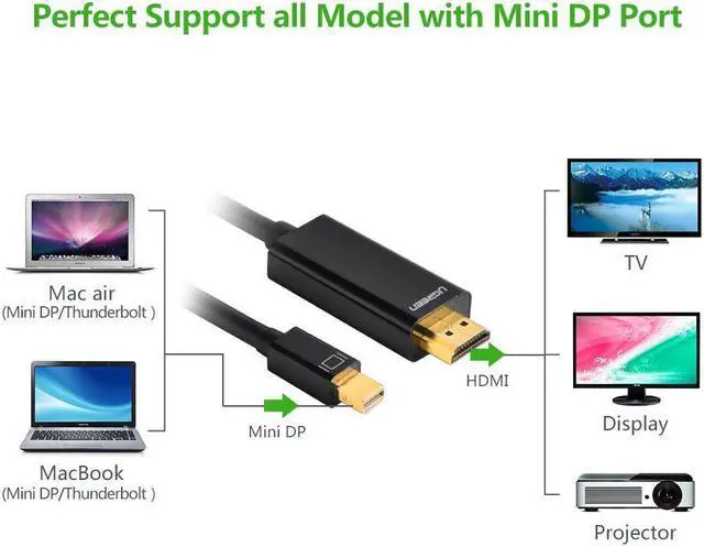 Alt view image 2 of 7 - Mini DP to HDMI Converter adapter cable, Mini DisplayPort (Thouderbolt) Male to HDMI HDTV Male Cable 1080P M/M (9.84ft/3m)