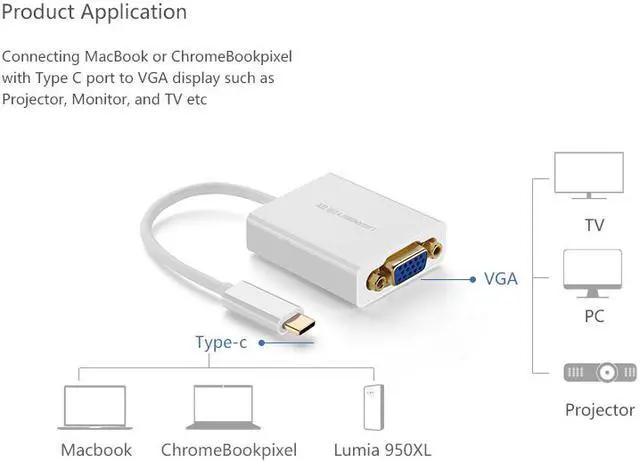 Alt view image 2 of 7 - USB-C to VGA Adapter,USB 3.1 Type C USB-C to VGA Male Adapter for Apple Macbook 12inch and Google Chromebook Pixel (white,40274)