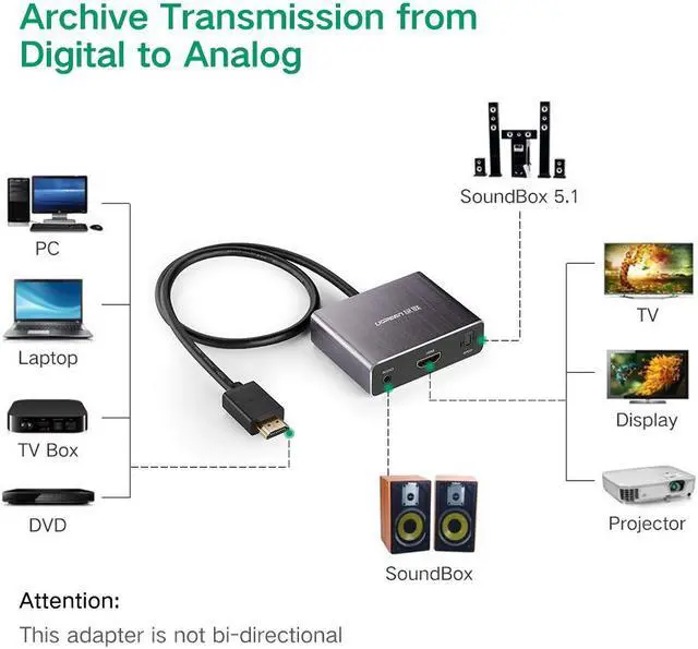 Alt view image 3 of 7 - Ugreen HDMI to HDMI Converter with Optical Toslink SPDIF and 3.5mm Stereo Audio Port, Male to Female HDMI Adapter Supports 4K 2K Video 40281