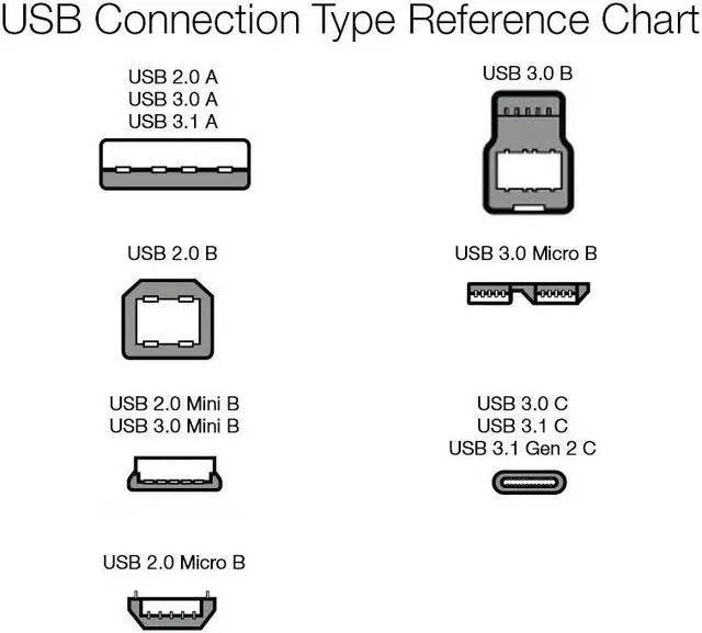 Alt view image 5 of 7 - Tekit 24K Gold plated USB 2.0 Cable - A-Male to B-Male,USB 2.0 A Male to B Male Cable with Ferrite Black 28/24# AWG,33ft/10m