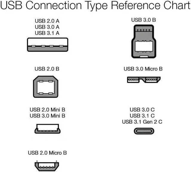 Alt view image 7 of 7 - Tekit 24K Gold plated USB 2.0 Cable - A-Male to B-Male,USB 2.0 A Male to B Male Cable with Ferrite Black 28/24# AWG,40ft/12m