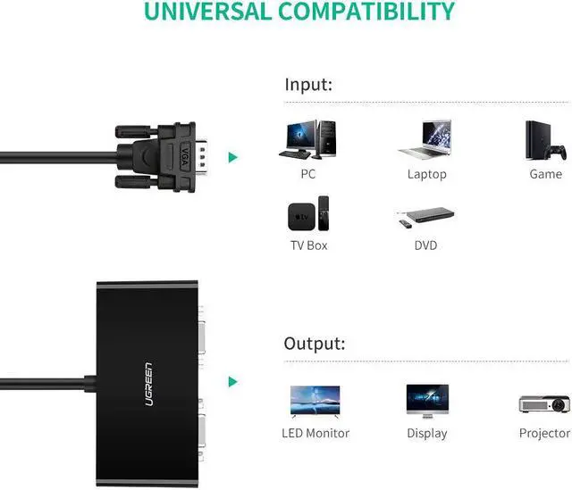 Alt view image 2 of 7 - UGREEN VGA Splitter 1 in 2 Out Monitor Y Cable One Male to Two Female VGA SVGA Port with 1M Cable Support 1080P 60Hz for Laptop PC to Monitor Projector Two Display Screen - NOT Support Extended Mode