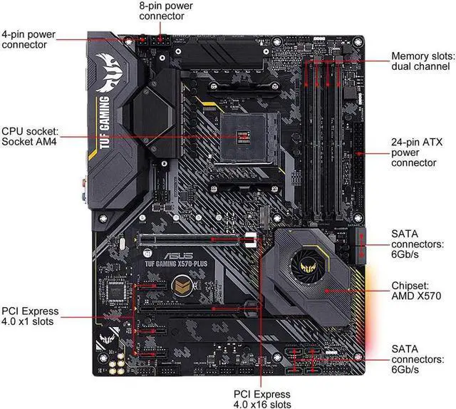 Alt view image 3 of 3 - ASUS AM4 TUF GAMING X570-Plus ATX Motherboard with PCIe 4.0, Dual M.2, 12+2 with Dr. MOS Power Stage, HDMI, DP, SATA 6Gb/s, USB 3.2 Gen 2 and Aura Sync RGB Lighting