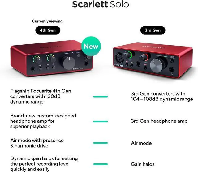 Alt view image 2 of 2 - Focusrite Scarlett Solo 4th Gen USB Audio Interface for Guitarist, 2-Channel