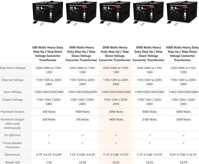Alt view image 4 of 7 - Rockstone Power 2000 Watt Voltage Converter Transformer - Heavy Duty Step Up/Down AC 110V/120V/220V/240V Power Converter - Circuit Breaker Protection – DC 5V USB Port - CE Certified [3-Year Warranty]