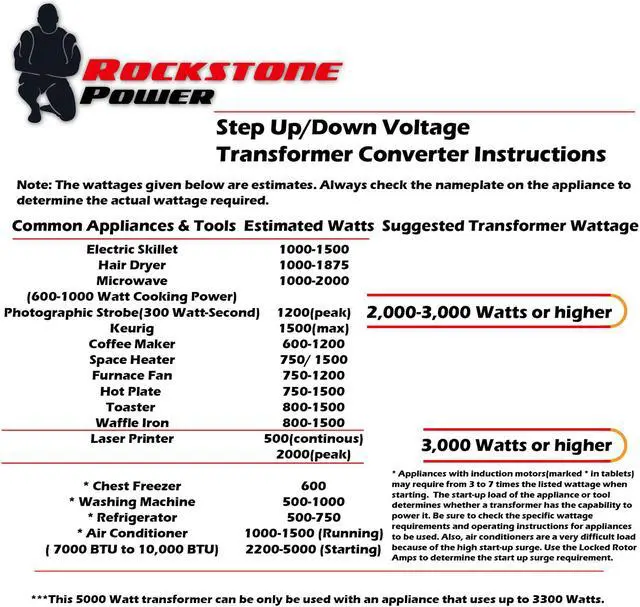 Alt view image 6 of 7 - Rockstone Power 5000 Watt Voltage Converter Transformer - Heavy Duty Step Up/Down AC 110V/120V/220V/240V Power Converter - Circuit Breaker Protection – DC 5V USB Port - CE Certified [3-Year Warranty]