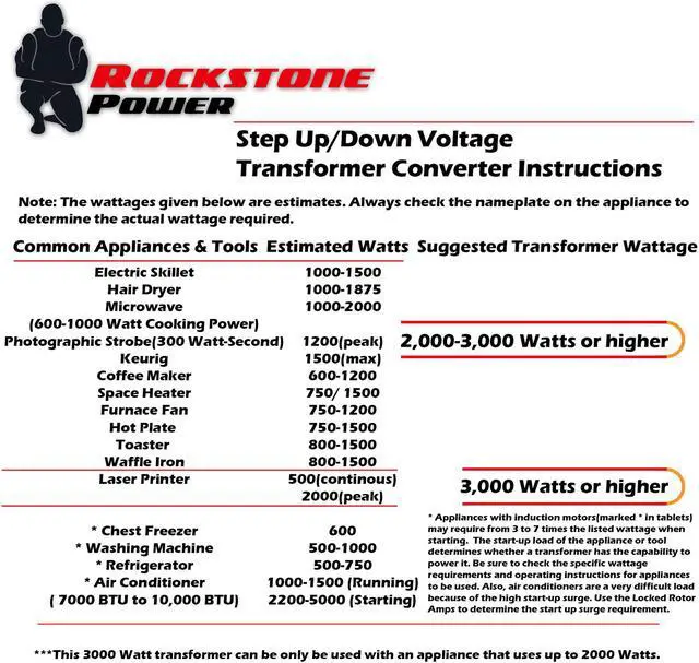 Alt view image 6 of 7 - Rockstone Power 3000 Watt Voltage Converter Transformer - Heavy Duty Step Up/Down AC 110V/120V/220V/240V Power Converter - Circuit Breaker Protection – DC 5V USB Port - CE Certified [3-Year Warranty]